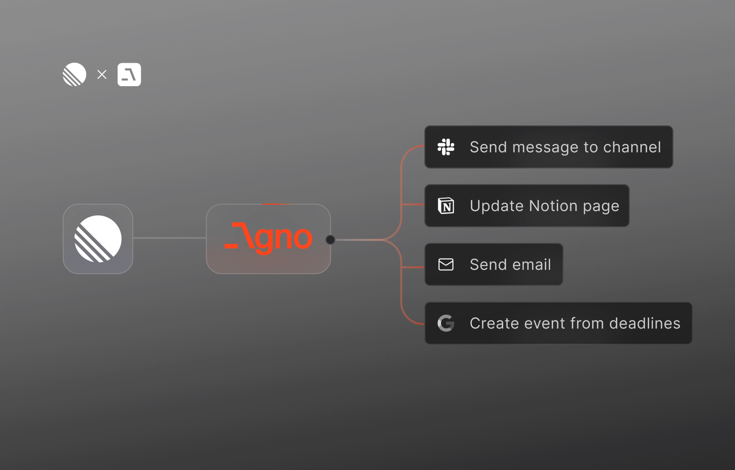 agno connecting to different places like slack, notion and email