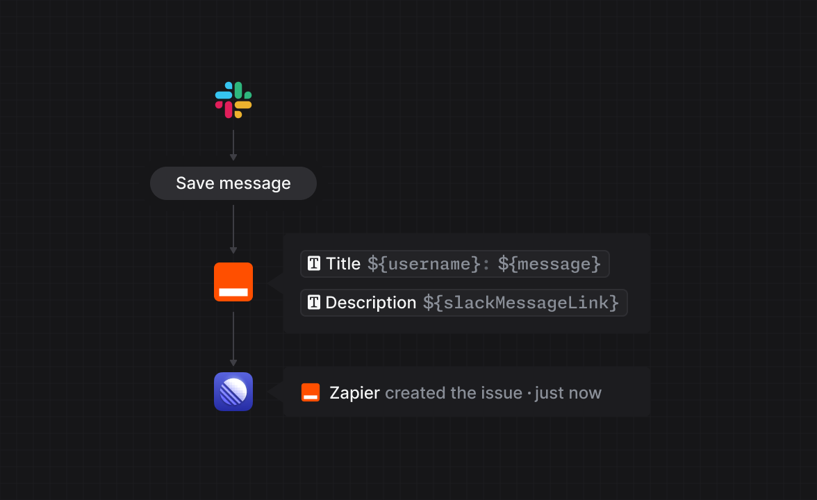 The flow for automatically creating issues in Linear based on your saved Slack messages.