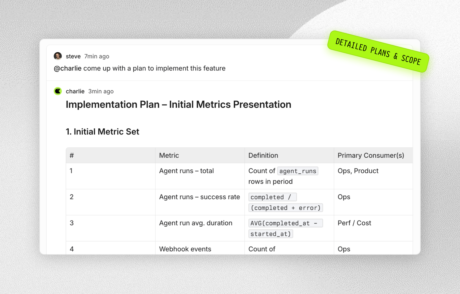 Charlie using detailed plans and scope