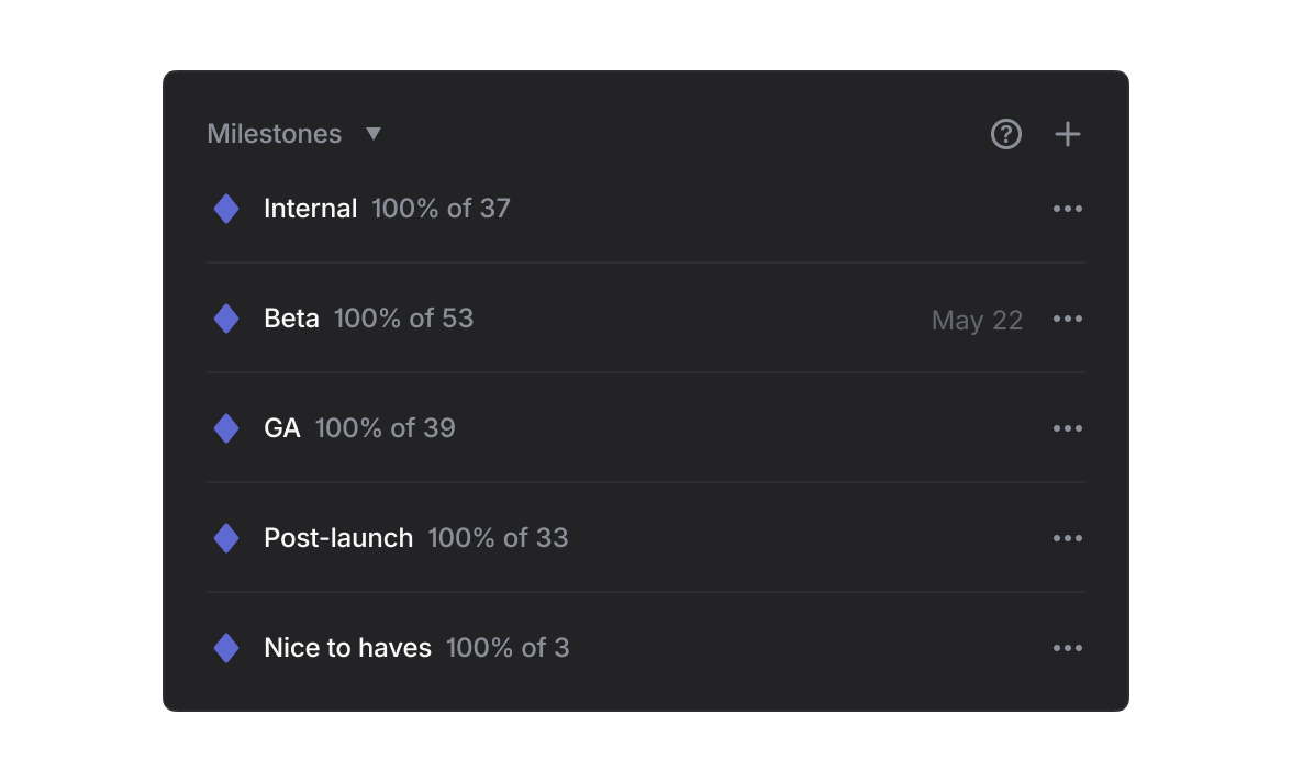 A screenshot of the milestones we used for a recent project: Internal, Beta, GA, Post-launch, Nice to haves