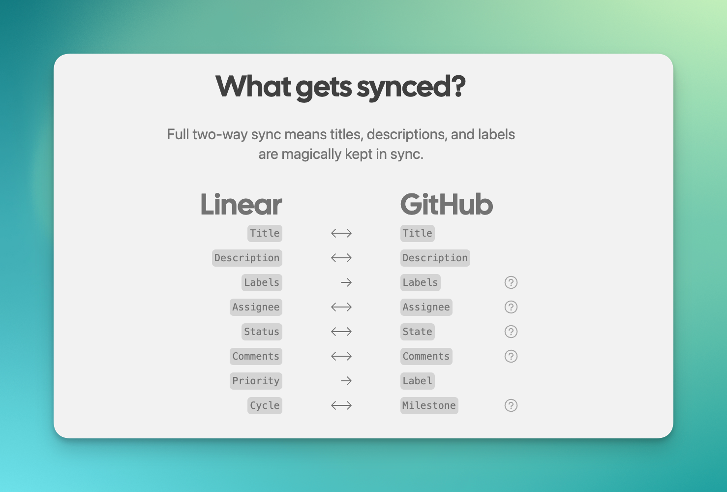 SyncLinear Integration – Linear