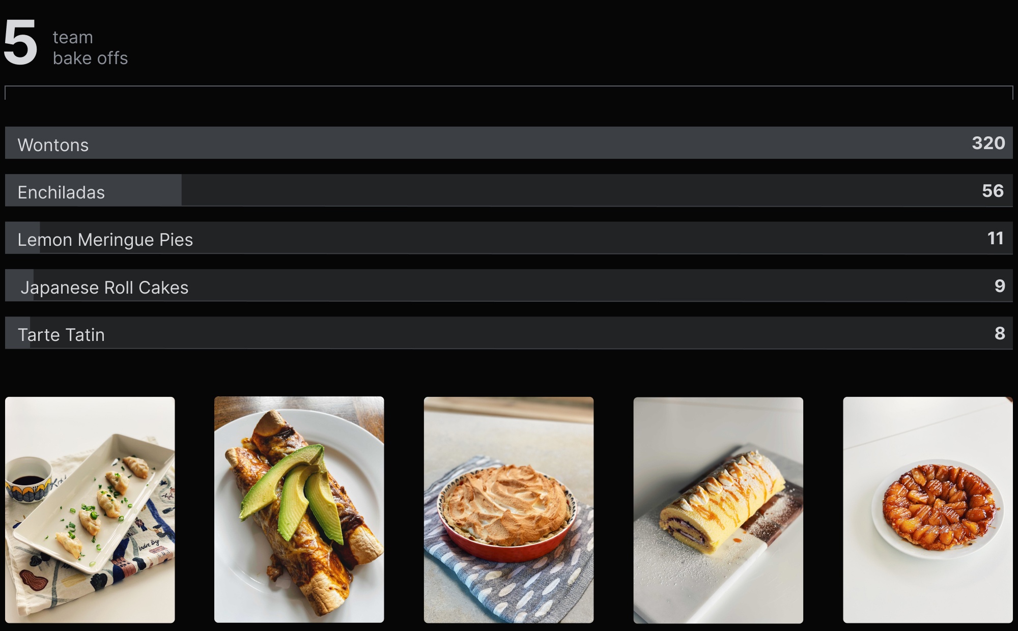 5 team bake offs – wontons, enchiladas, lemon meringue pies, japenese roll cakes, tarte tain