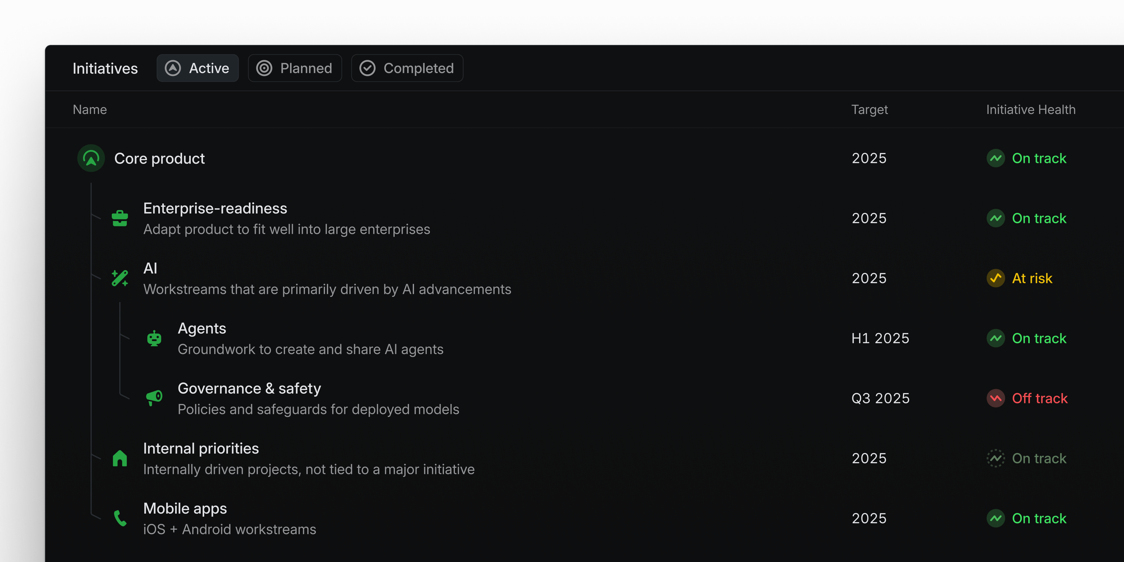 The core product initiative showing multiple levels of sub-initiatives nested under it.