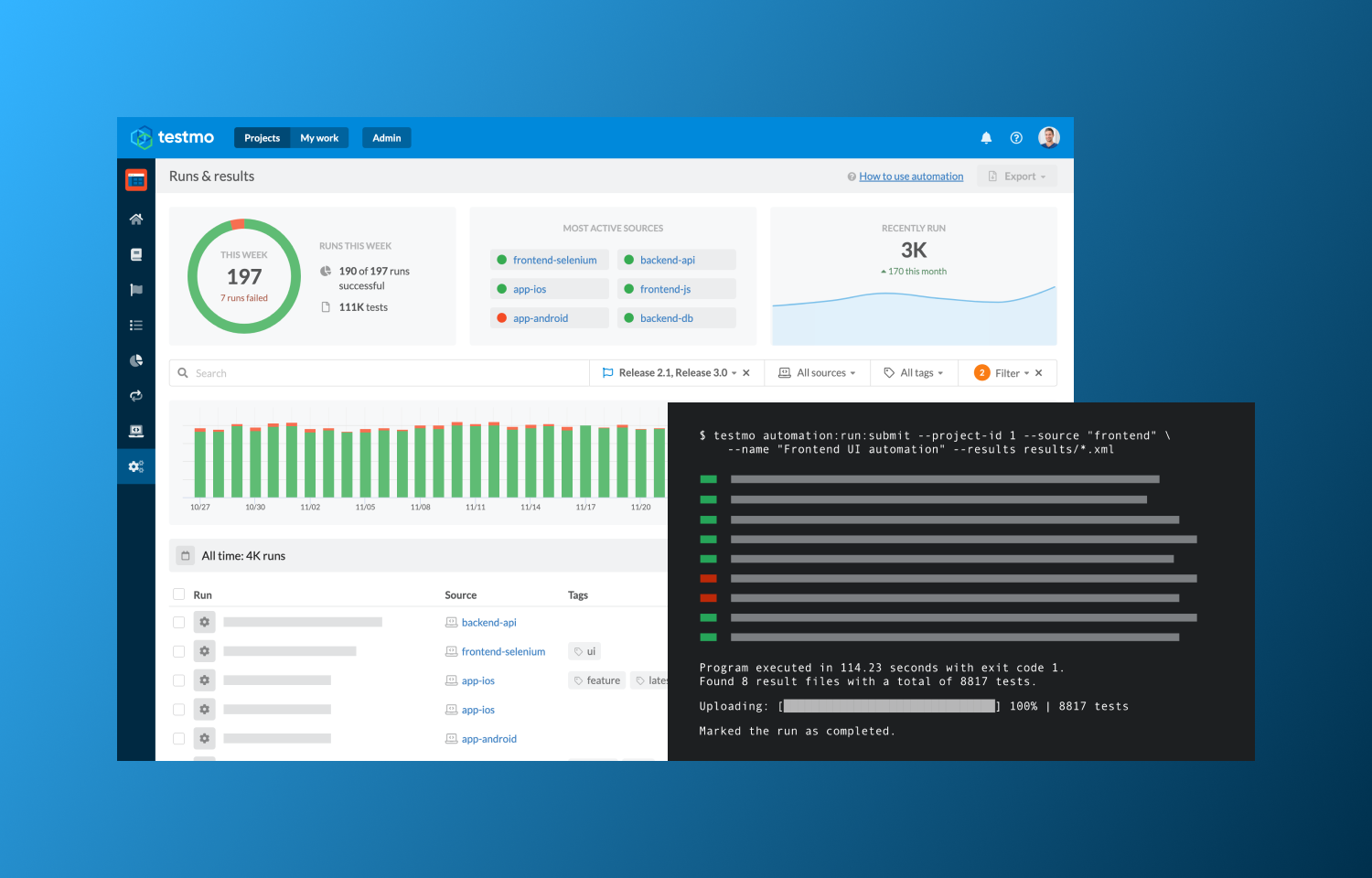 Testmo Integration – Linear