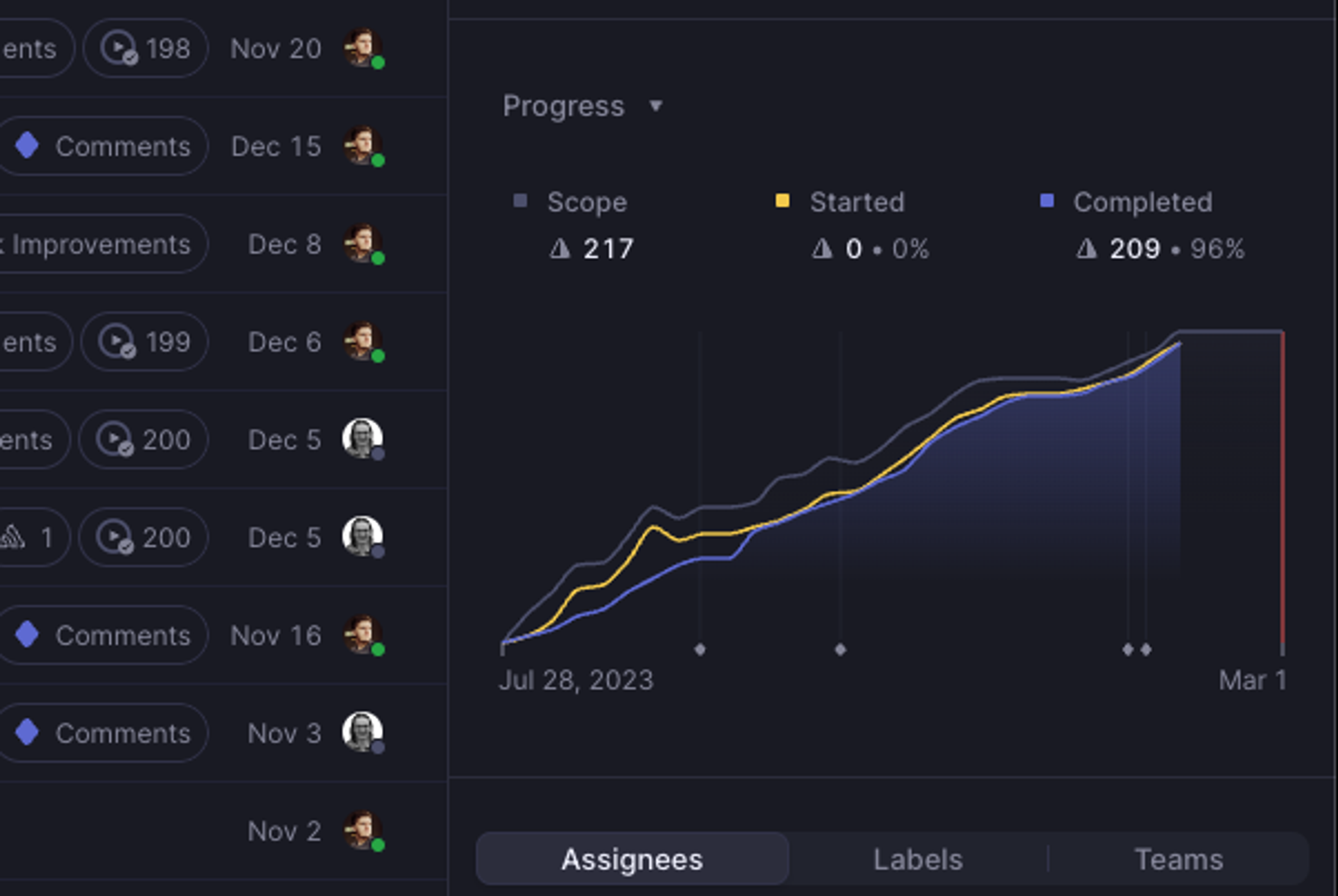 Project graph visual showing progress