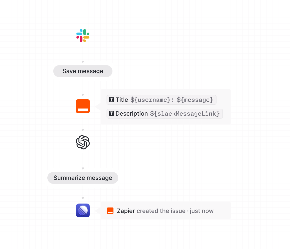 The flow for having messages marked as scheduled in Slack automatically create issues in Linear for you with AI-summarized descriptions.