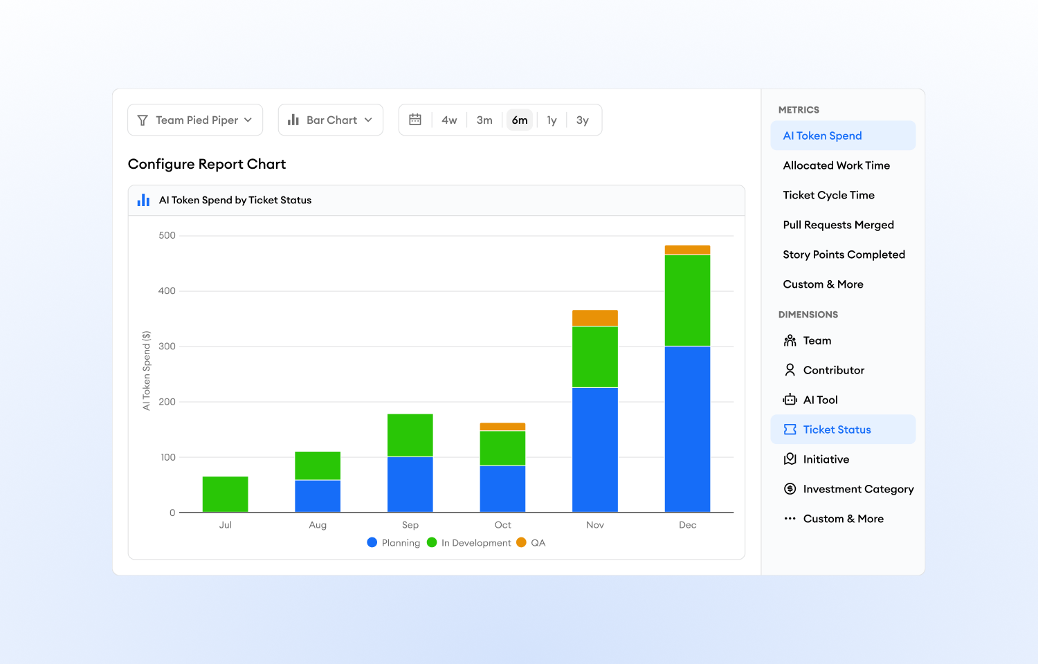 custom metric chart in minware