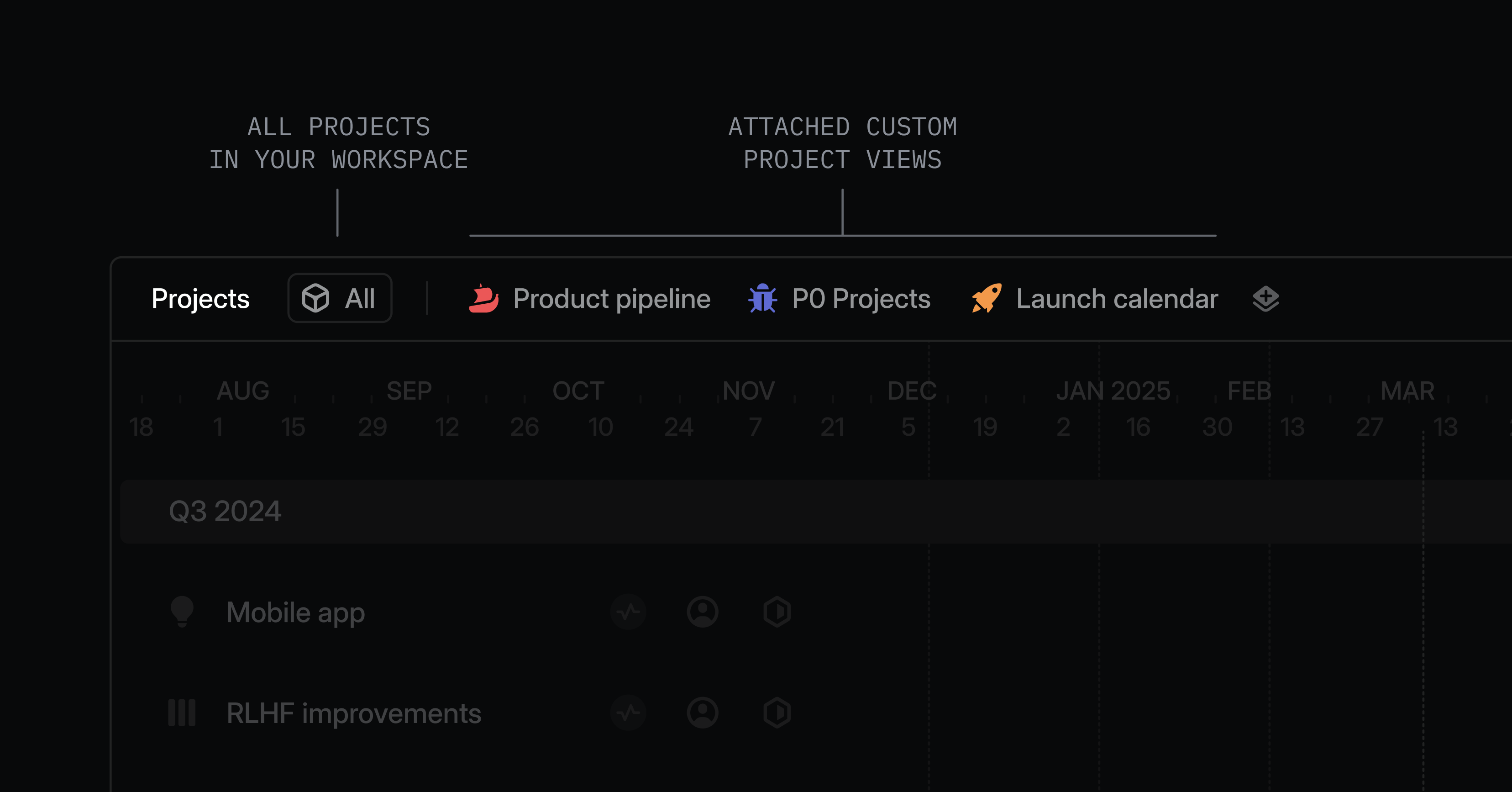 A screenshot of the new Projects page in Linear highlighting the top navbar containing "All projects" and a variety of attached custom project views