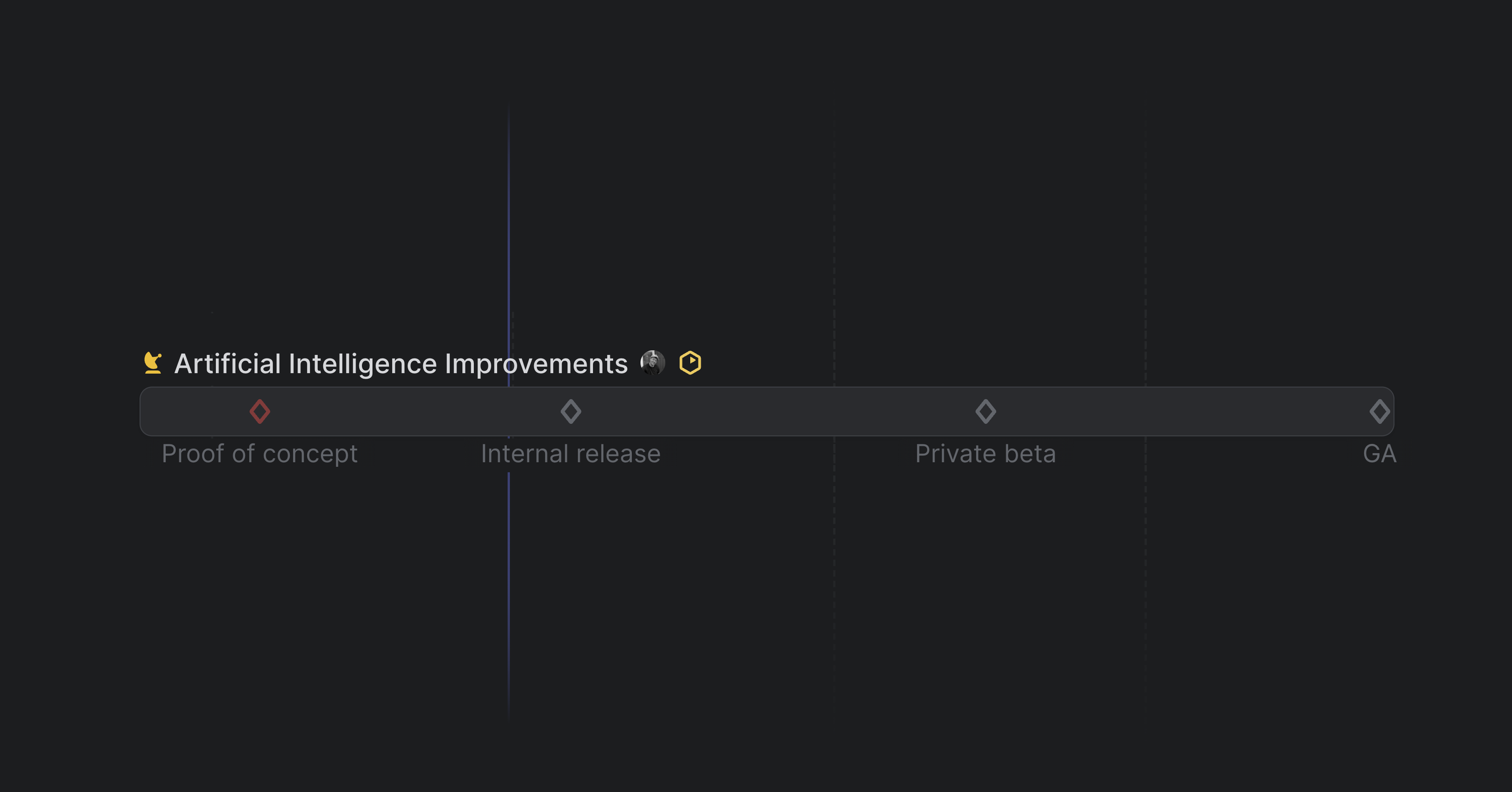 View of a project with milestones and data overlayed