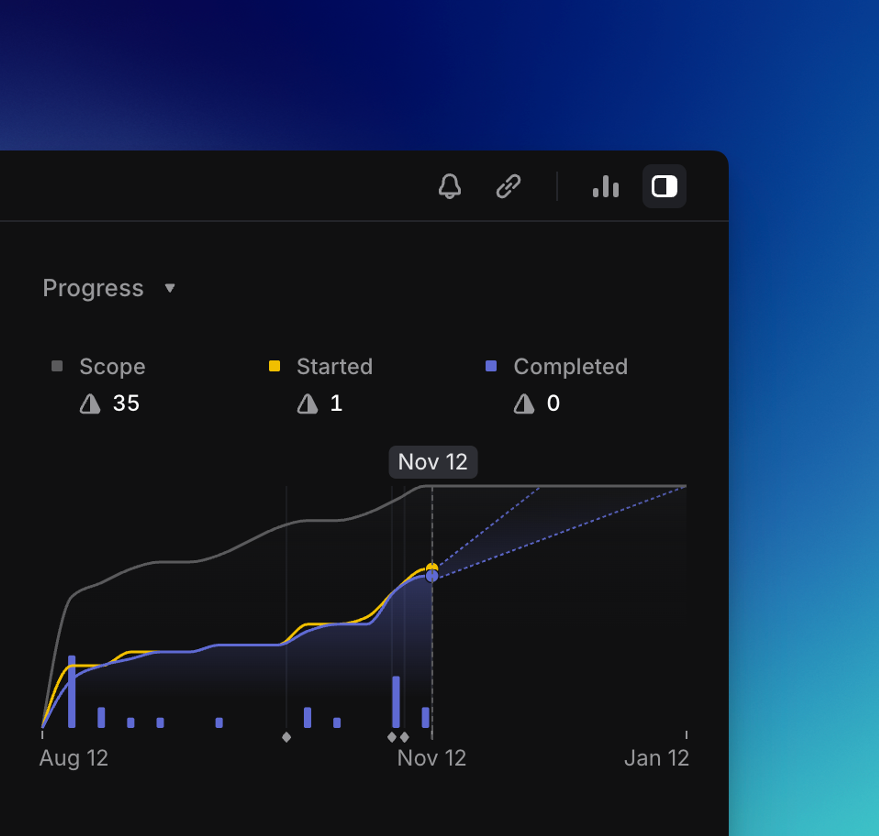Project graph visual showing progress