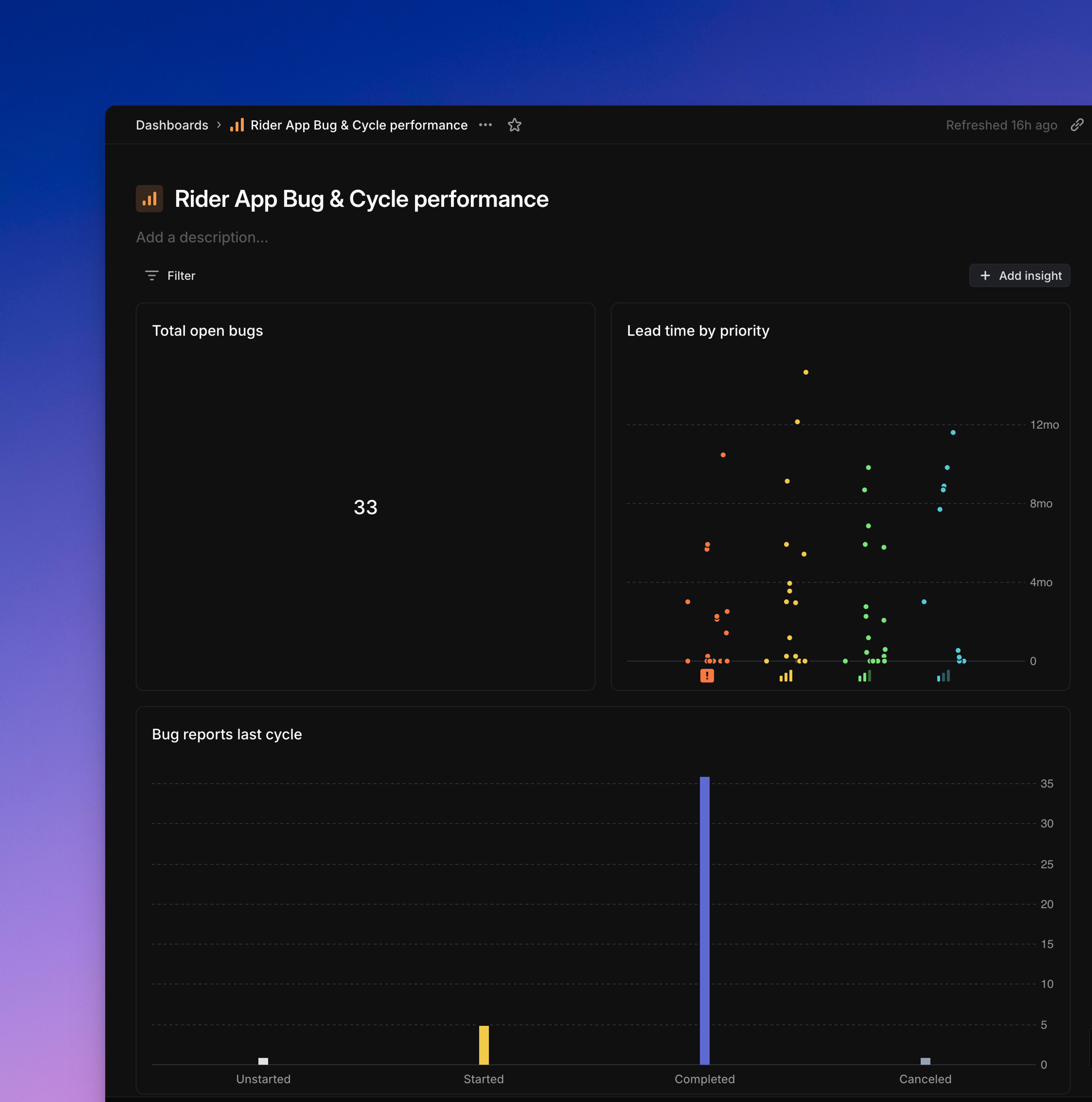 Bug Performance Dashboard