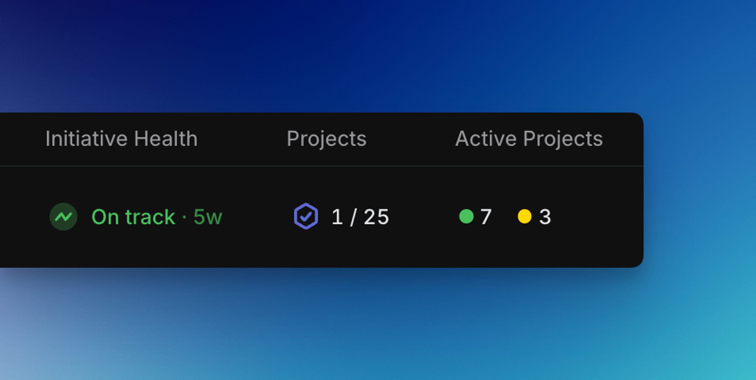 Initiative health and active projects displayed