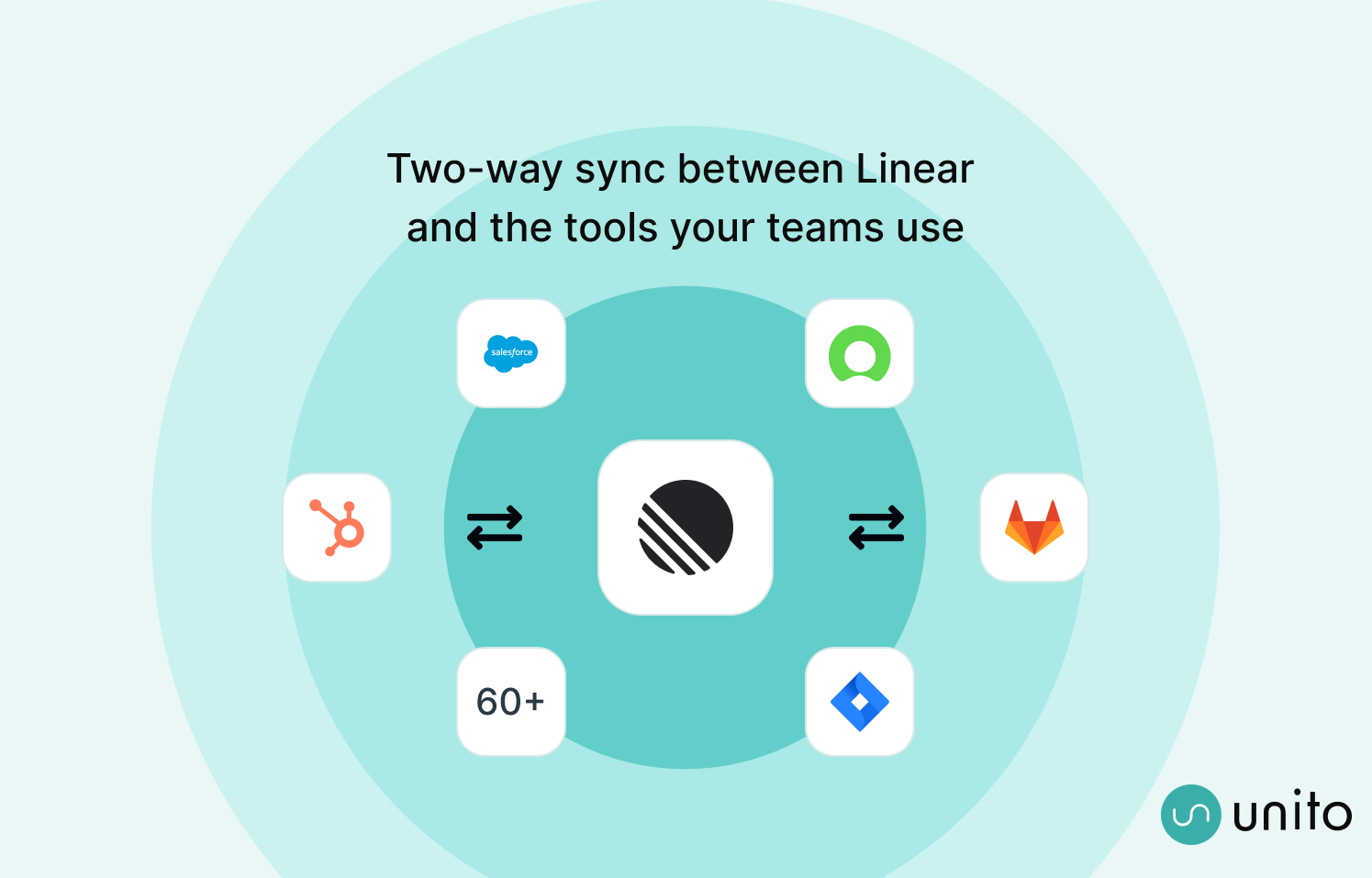 tools available to connect to unnito