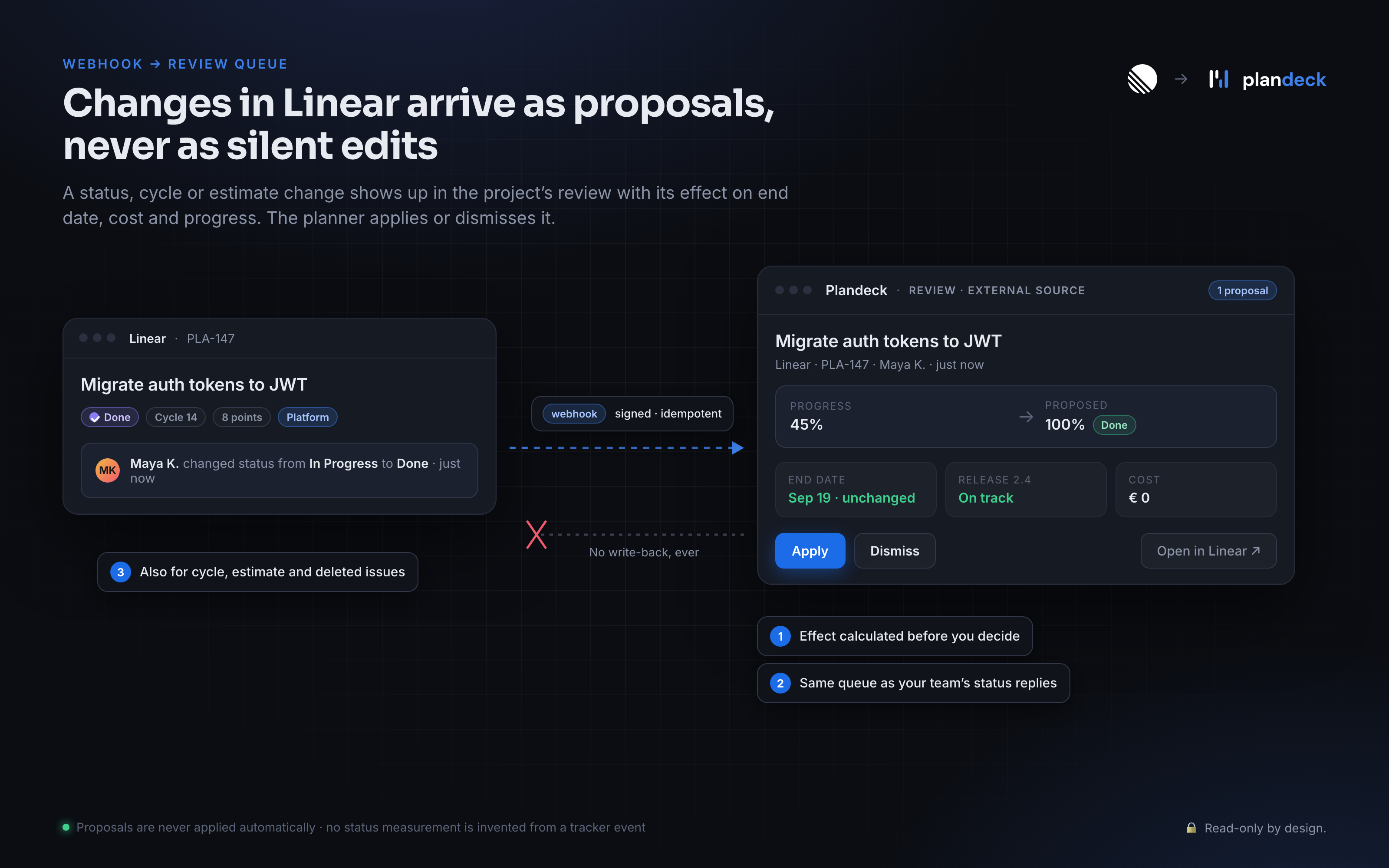 Linear changes as proposals