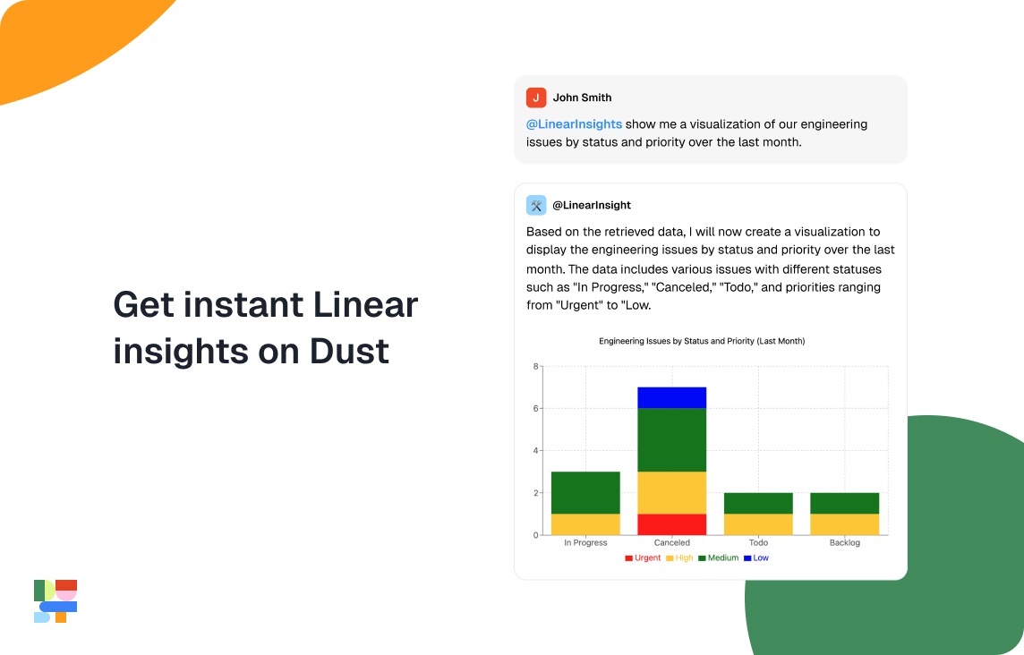 insights charts from Dust