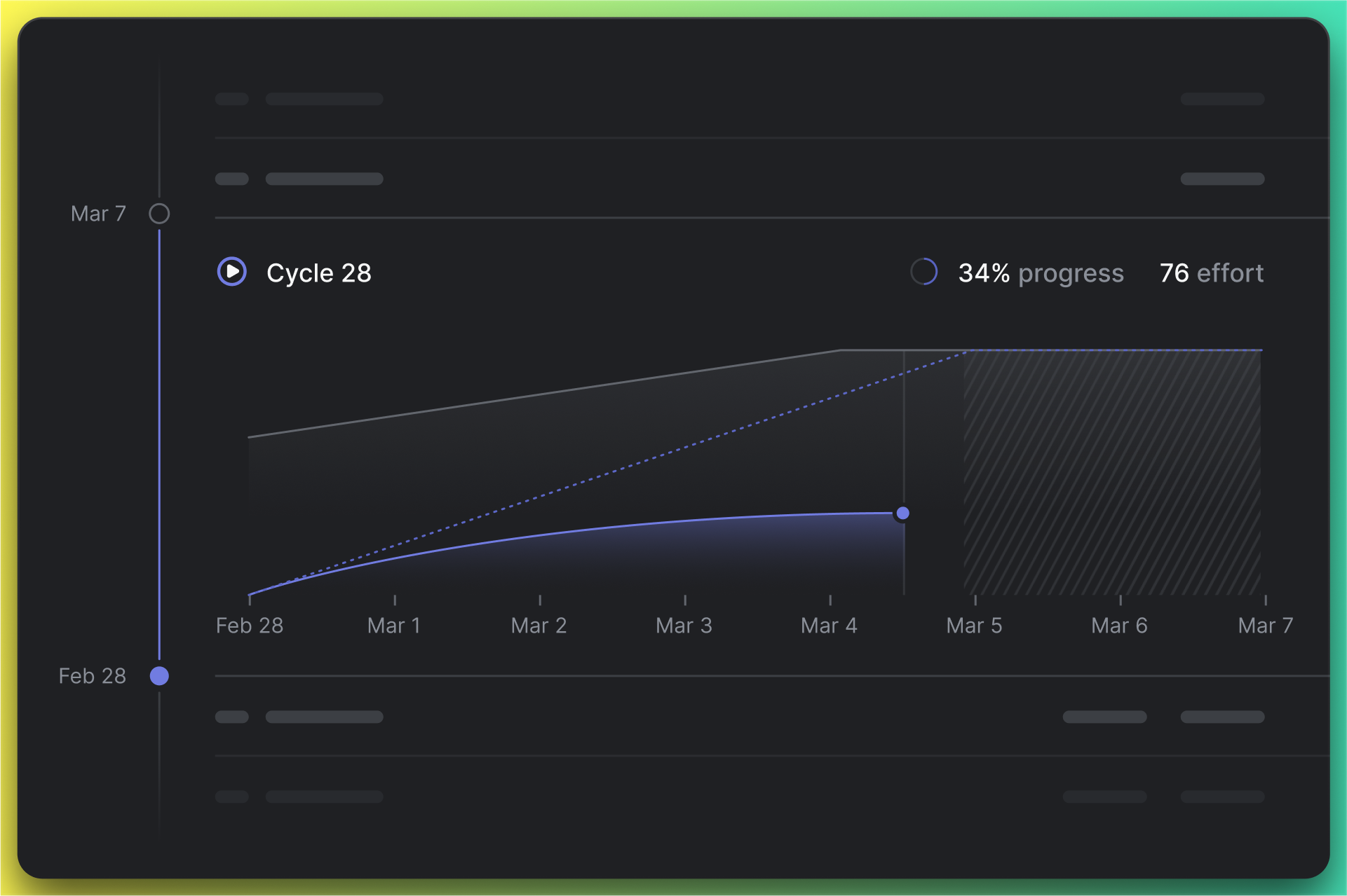 Linear Cycle 28 with 34% progress and 76 effort.