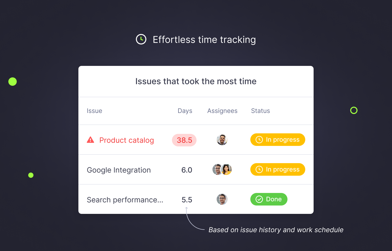 Time tracking section in Templify