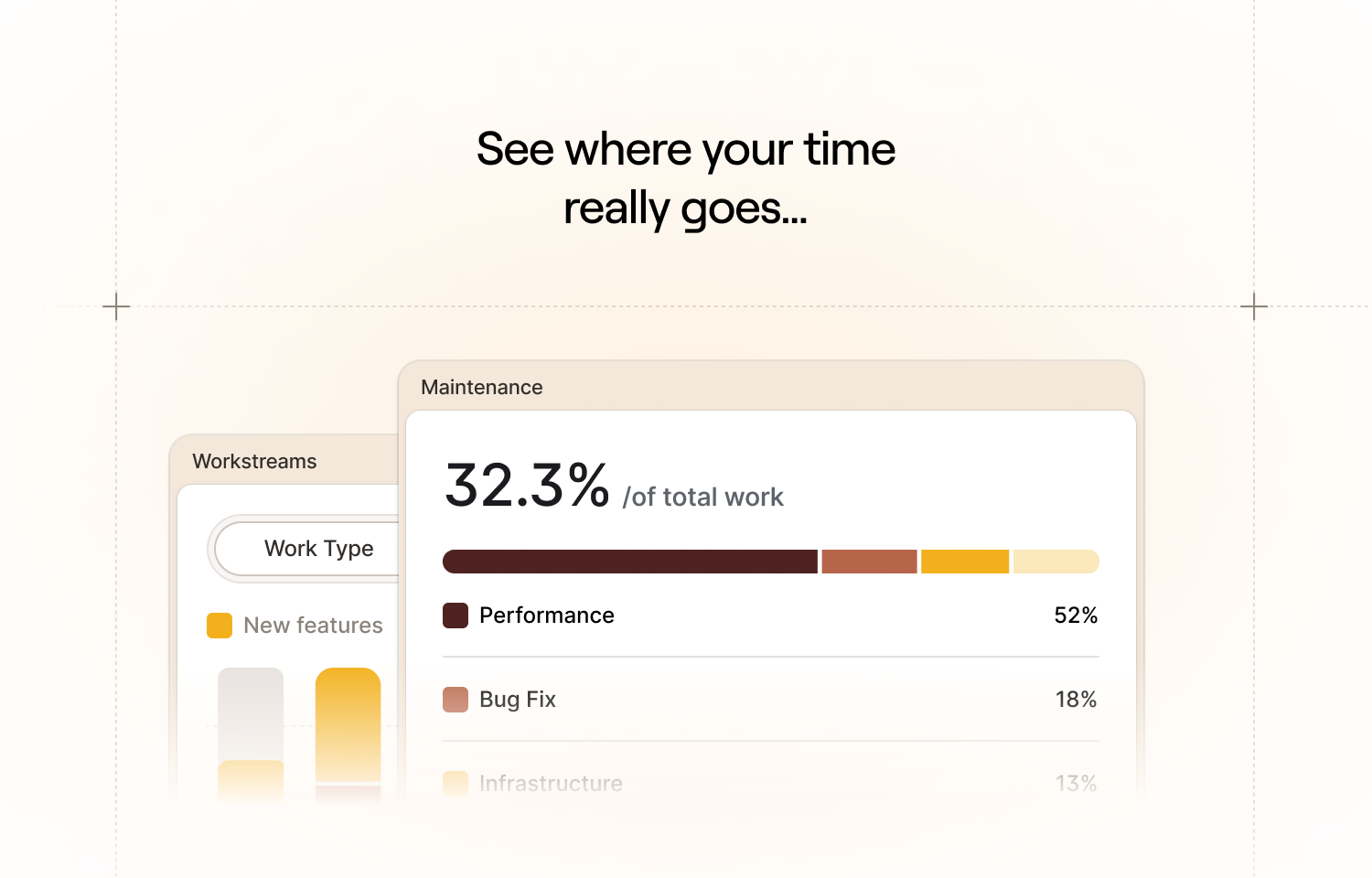 span showing analytics