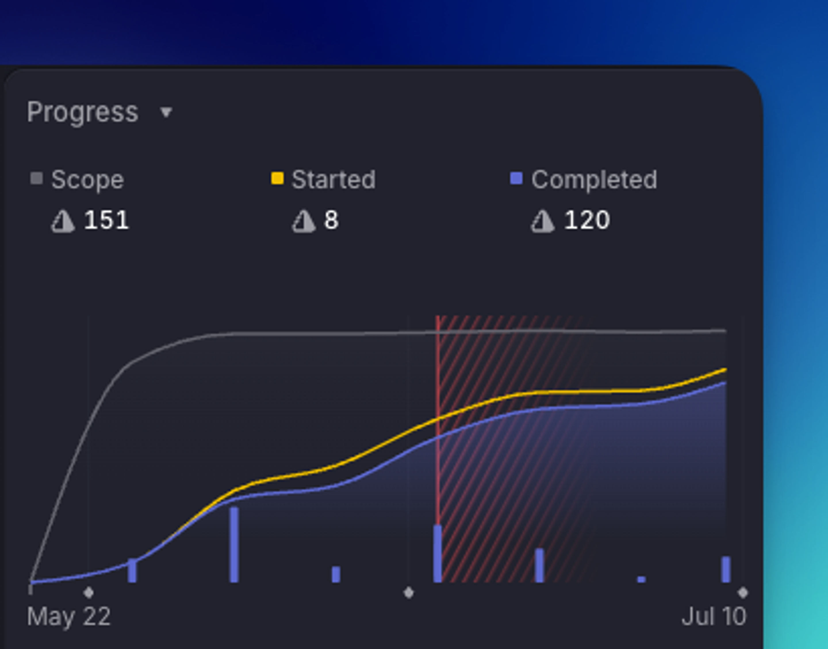 Project Graph visual