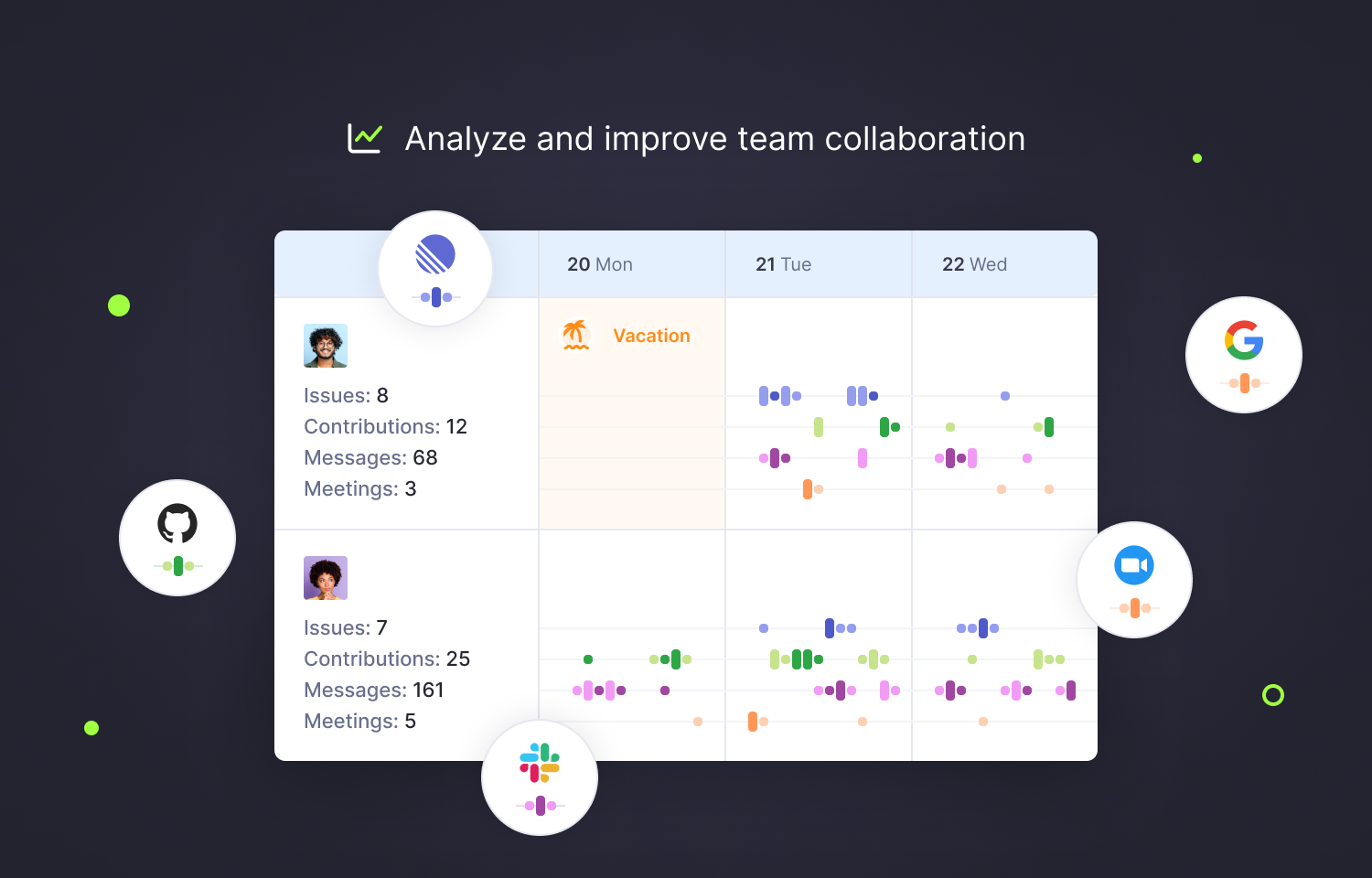 Teamplify interface showing Linear, Slack, Zoom and Google Integrations