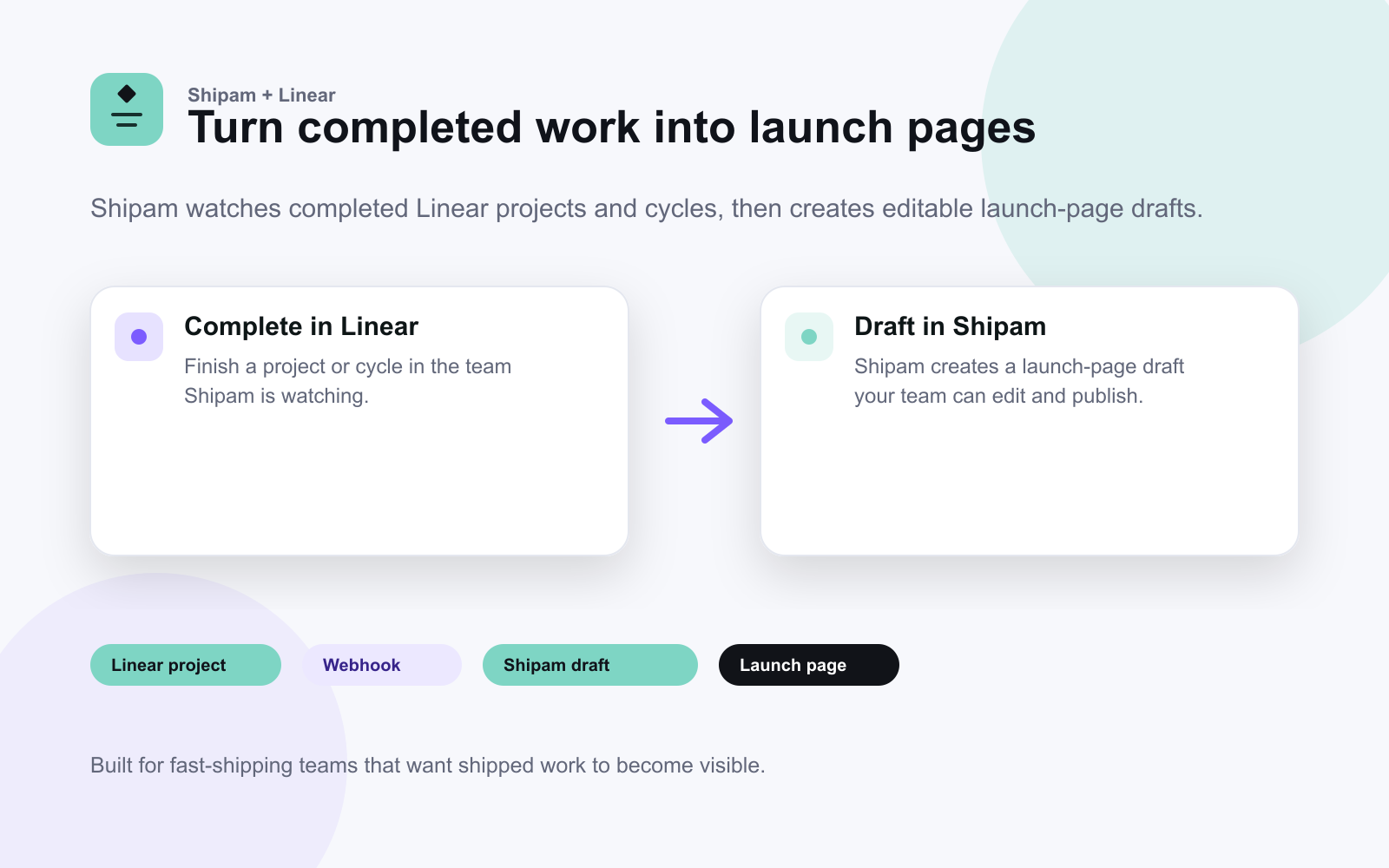 shipam showing completed work to launch pages