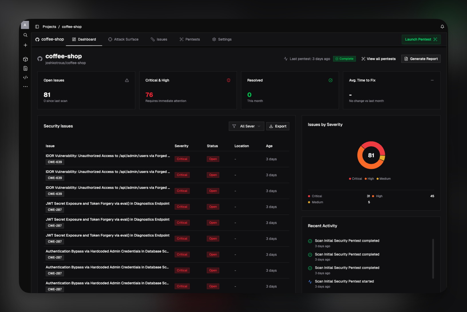 Pensar project dashboard
