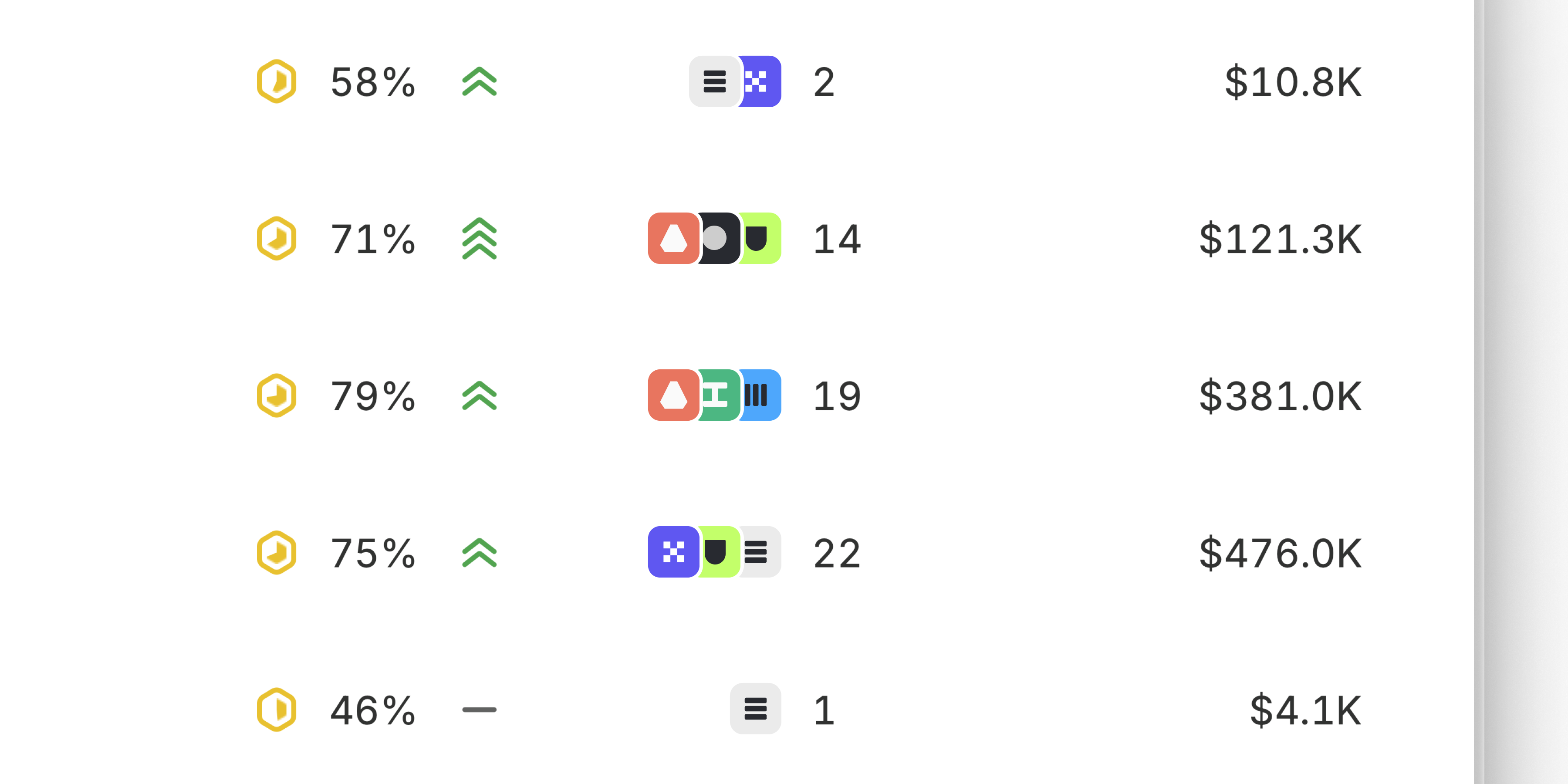 Revenue and customer count showing up on a project list view