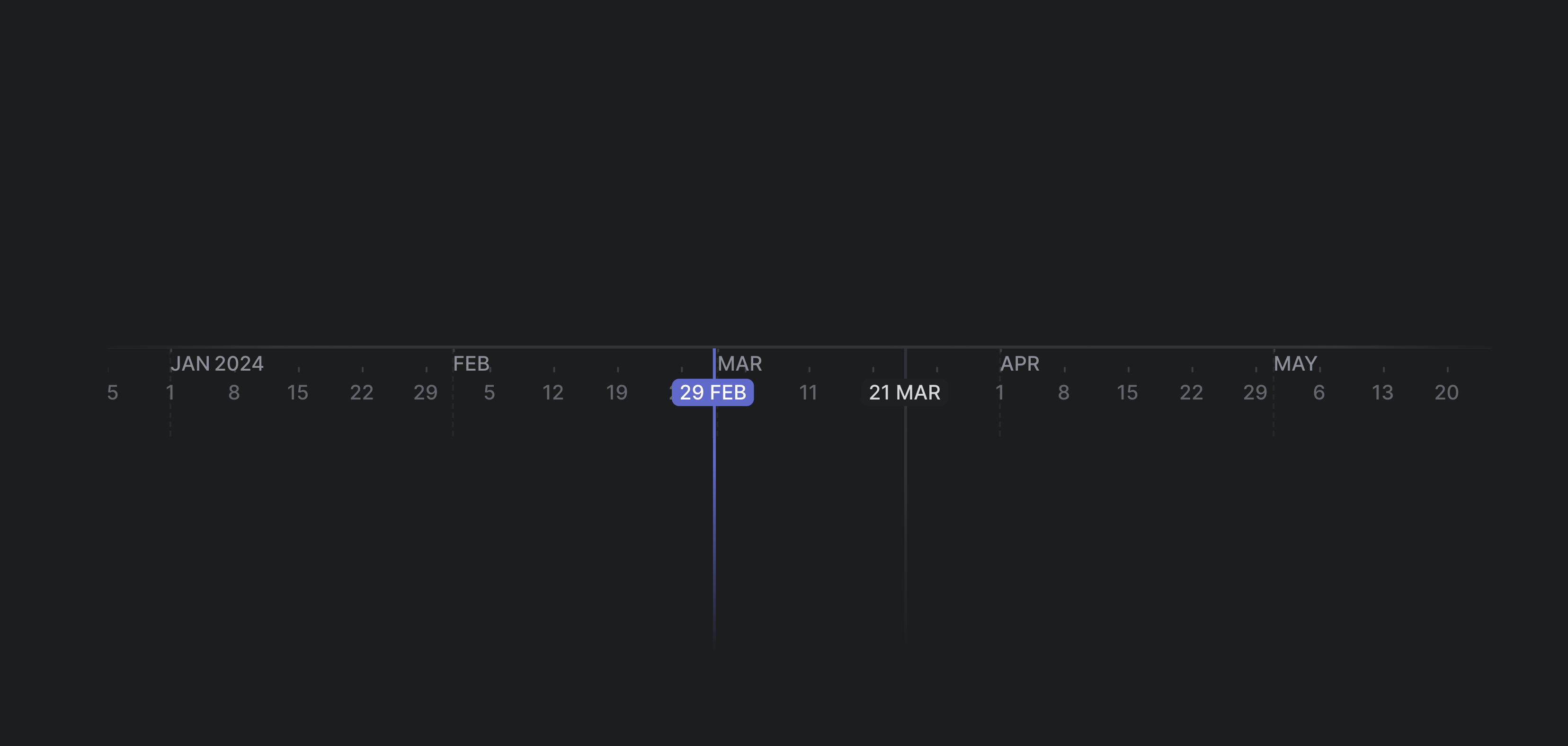 Chronology bar on the timeline showing a curser line on the current date