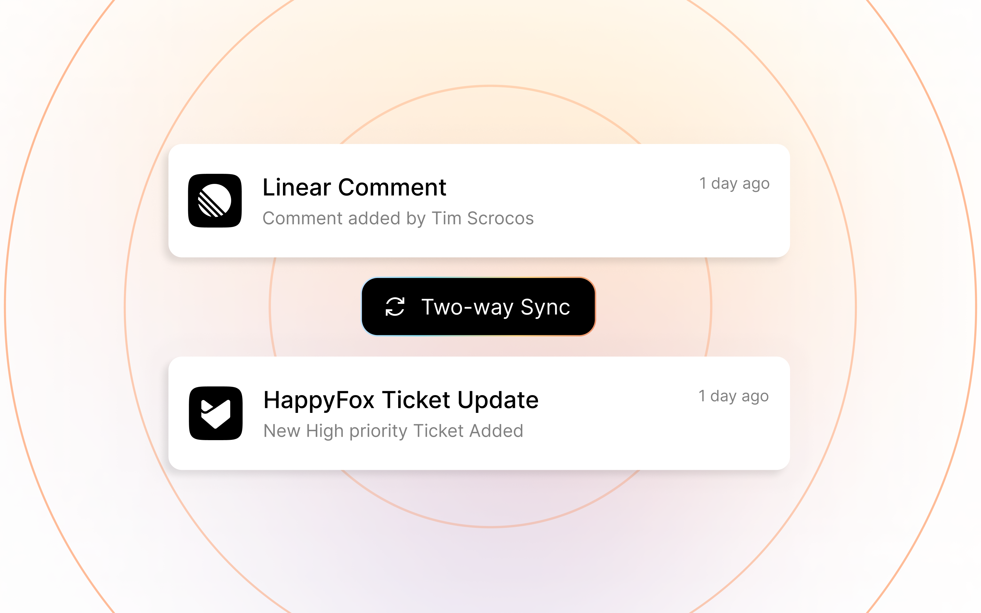 two way sync between happyfox and linear