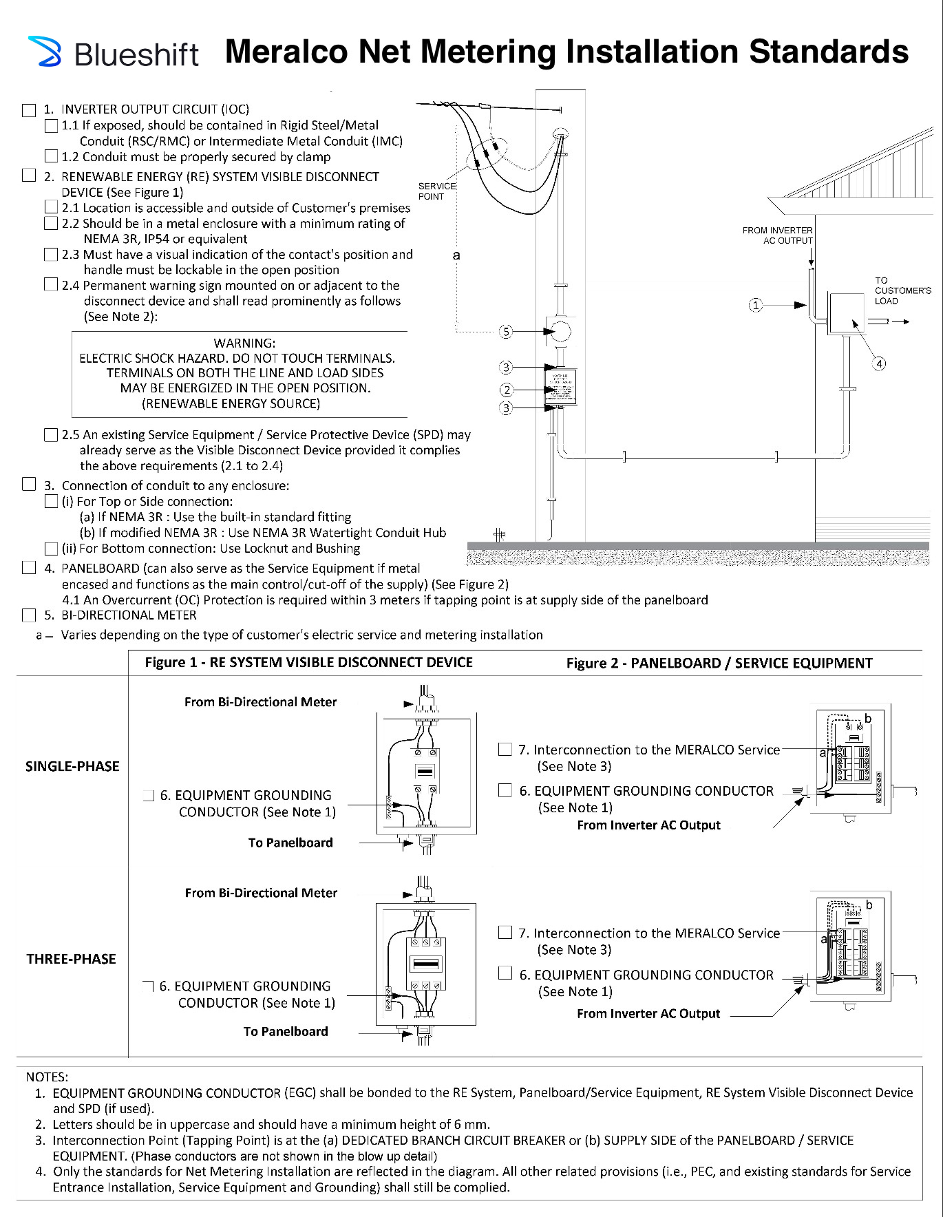 Blueshift technical diagram showing Meralco net metering compliance standards for physical disconnects, conduit, and grid interconnection schematics.