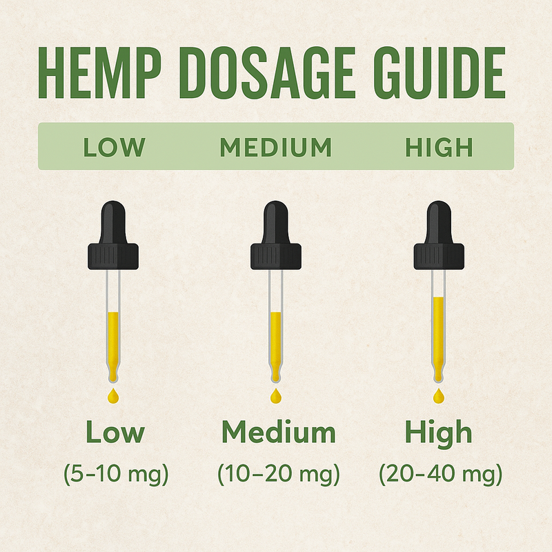Hemp Dosage & Legality in 2025: What You Need to Know Before You Buy