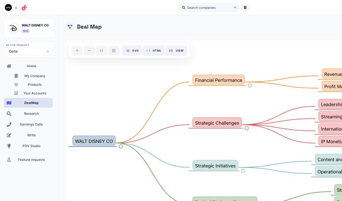 A deal map for Walt Disney Co, branching from the company into Financial Performance, Strategic Challenges, and Strategic Initiatives.