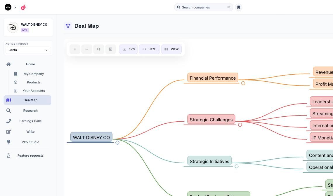 A deal map for Walt Disney Co, branching from the company into Financial Performance, Strategic Challenges, and Strategic Initiatives.