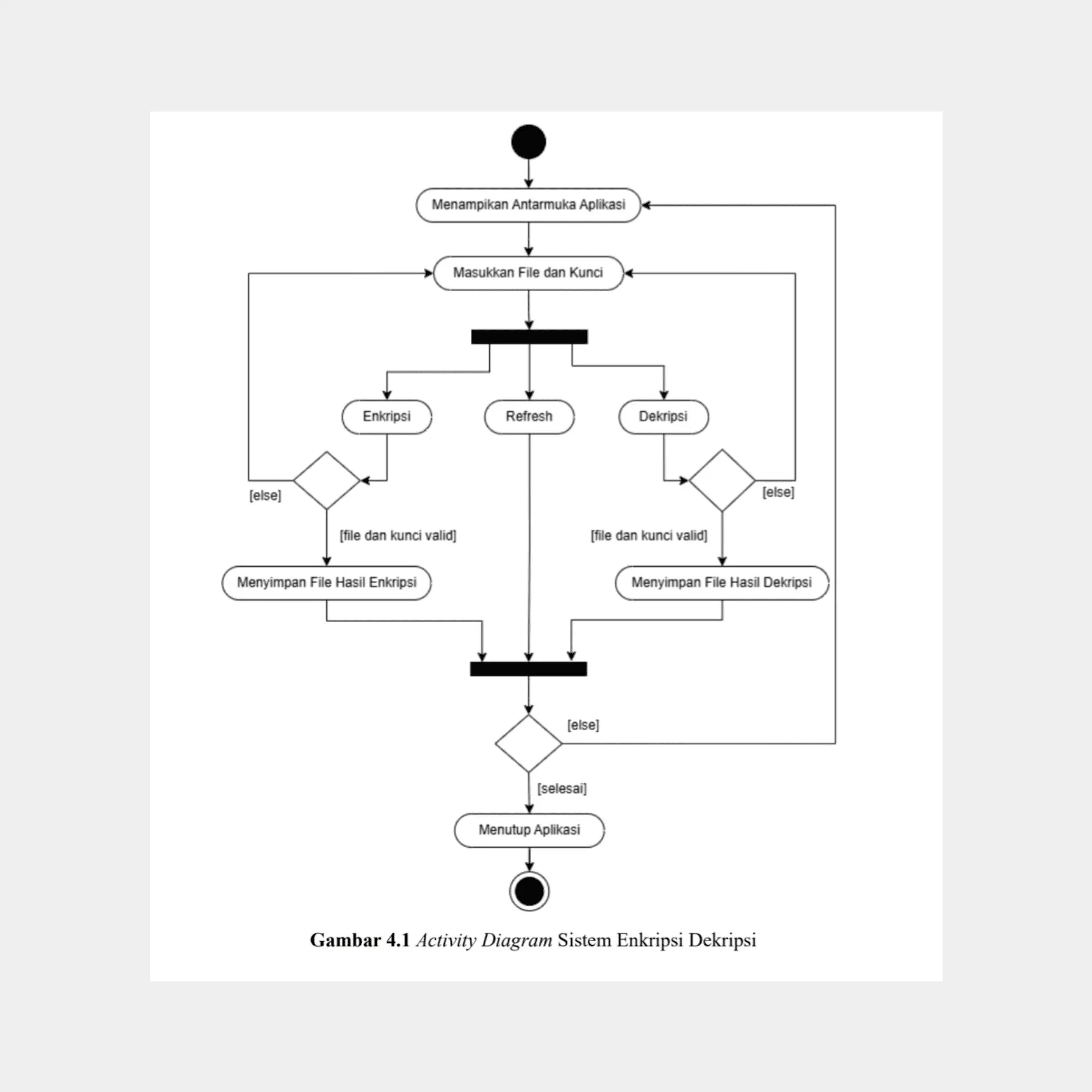 Rijndael AES Algorithm image 4