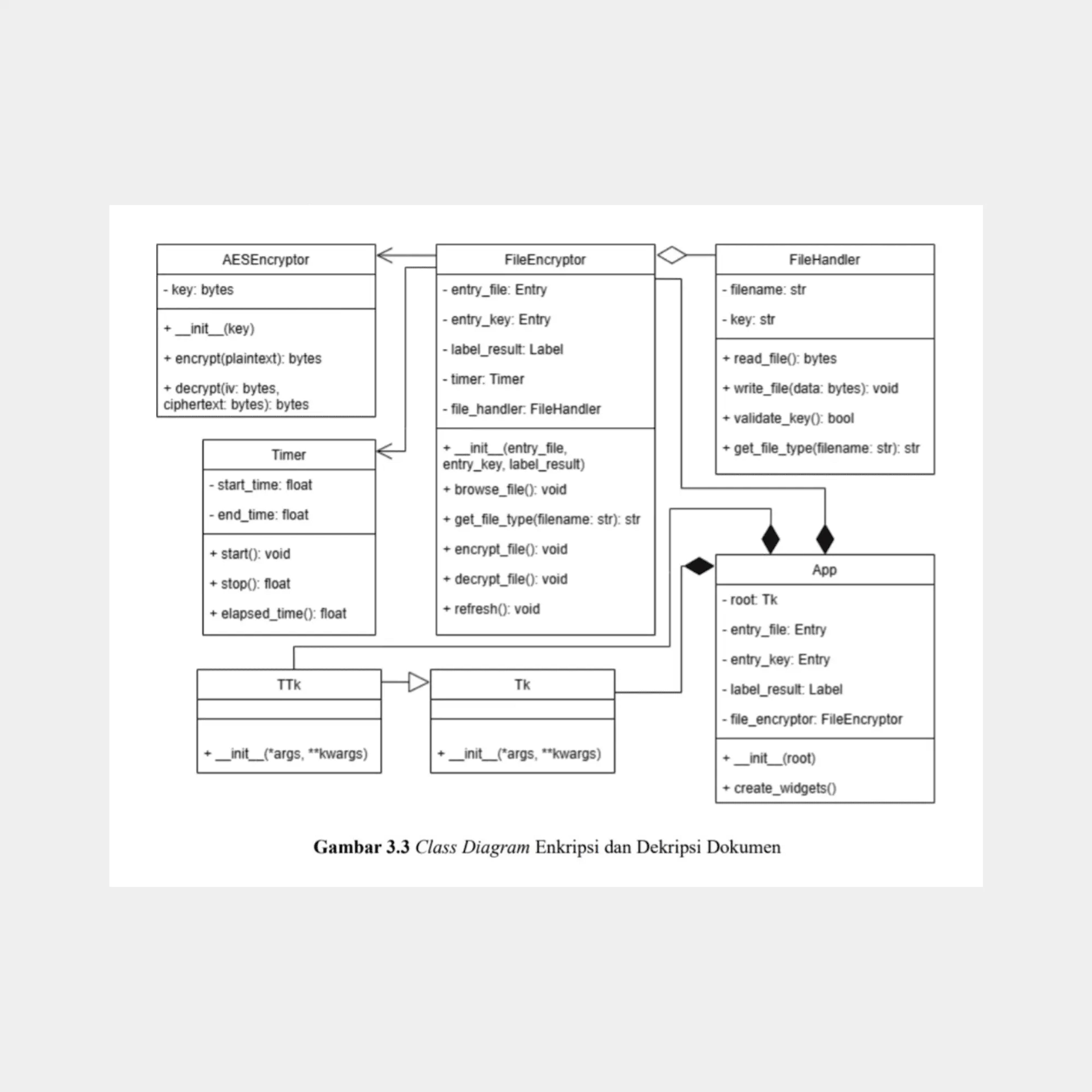 Rijndael AES Algorithm image 5