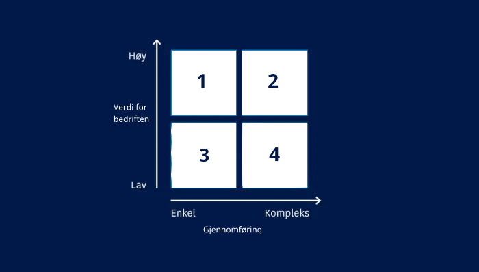 Modell for energiledelse