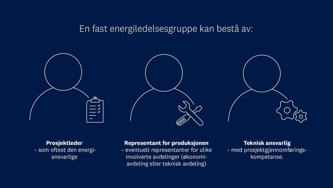 Energiledelsesgruppe