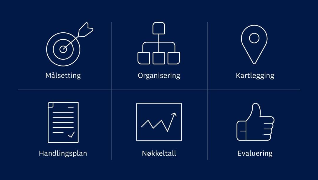 Enkle rutiner for energiledelse