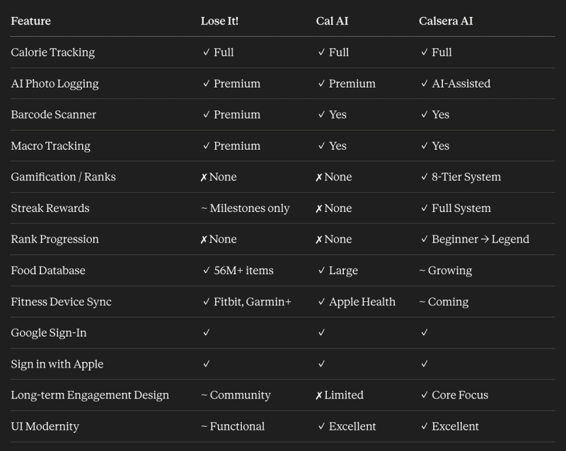 Hedgepal Comparison
