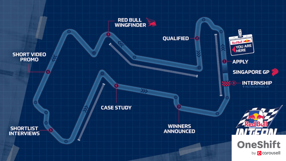 Here’s Your Chance To Intern With F1 World Champions Oracle Red Bull Racing – photo 3