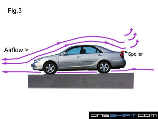 Aero 101: Of Wings and Spoilers | OneShift by Carousell