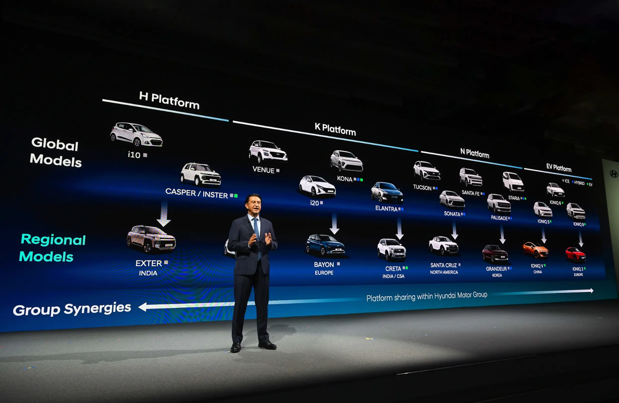 Hyundai’s 2030 Game Plan Is About More Than Just EVs