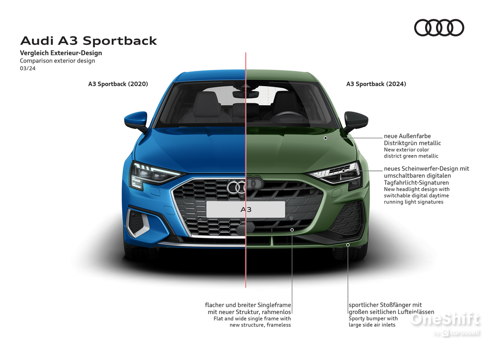 Audi A3 35 TFSI Sportback First Drive Review: It's Good Whatever You Pick – photo 9