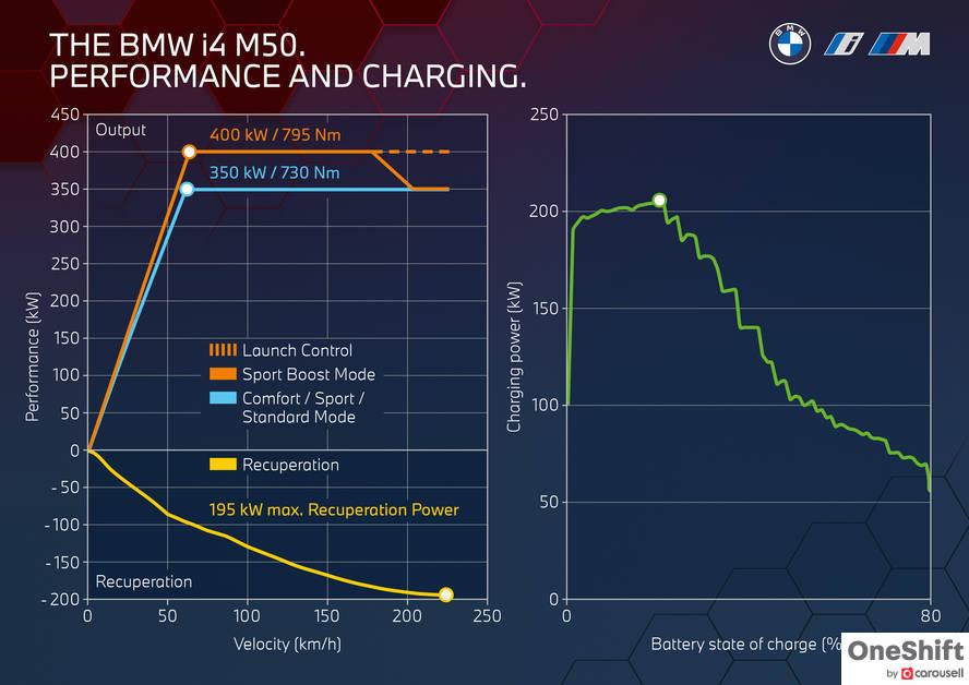 544BHP BMW i4 M50 Now Available In Singapore – photo 14