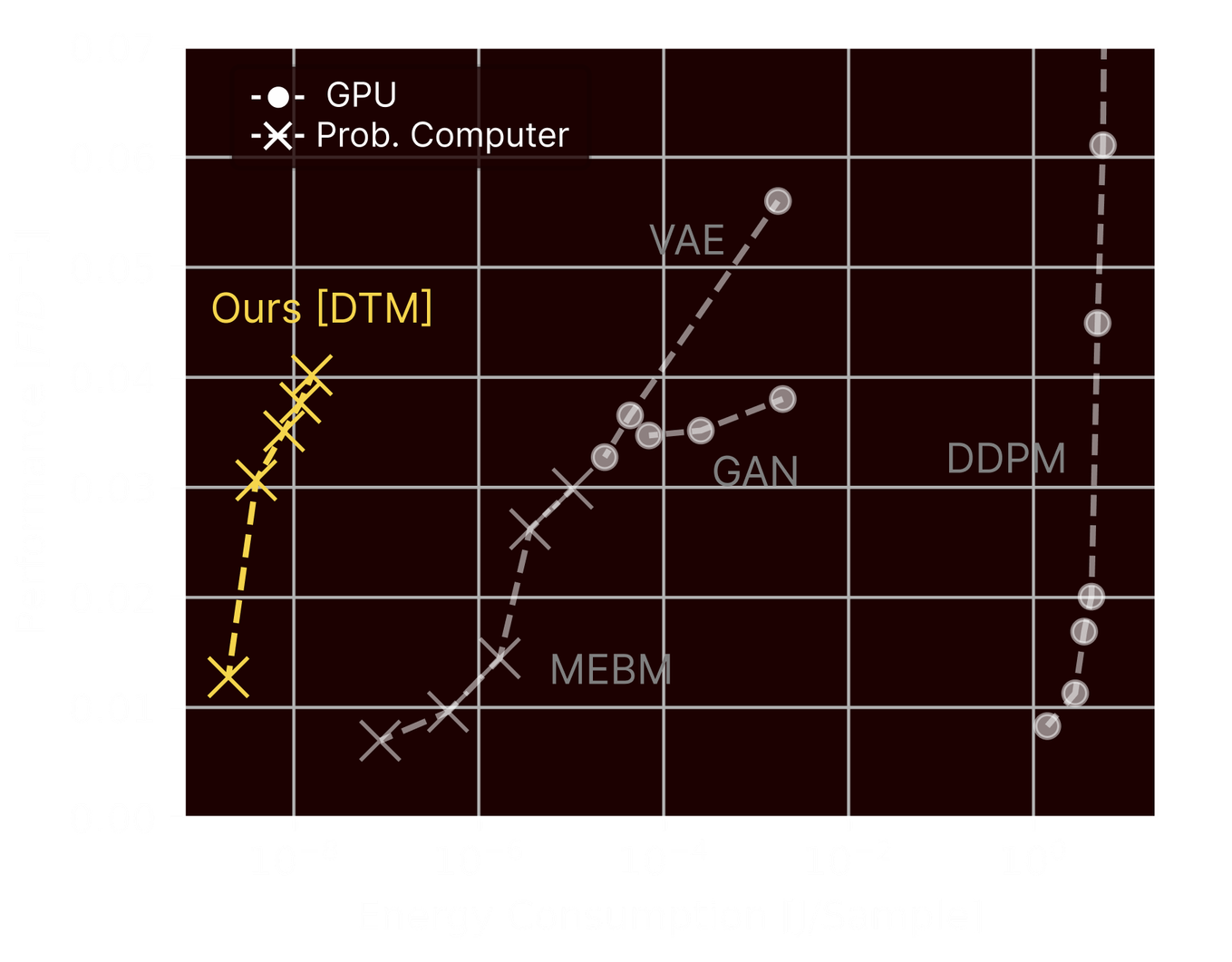 Thermodynamic Computing: From Zero to One | Extropic
