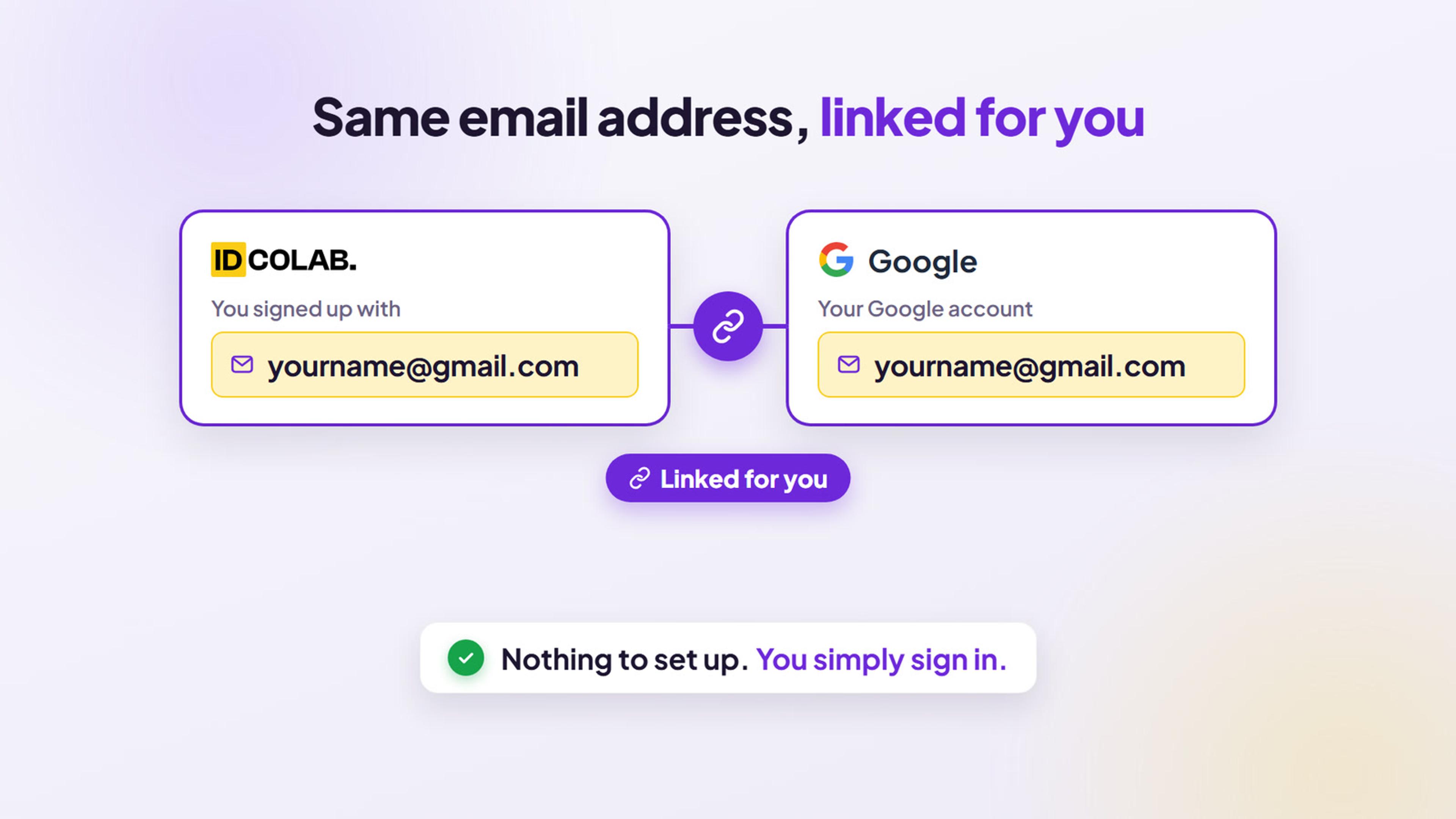 Your IDColab sign up email and your Google account share the same address, yourname@gmail.com, and are linked for you