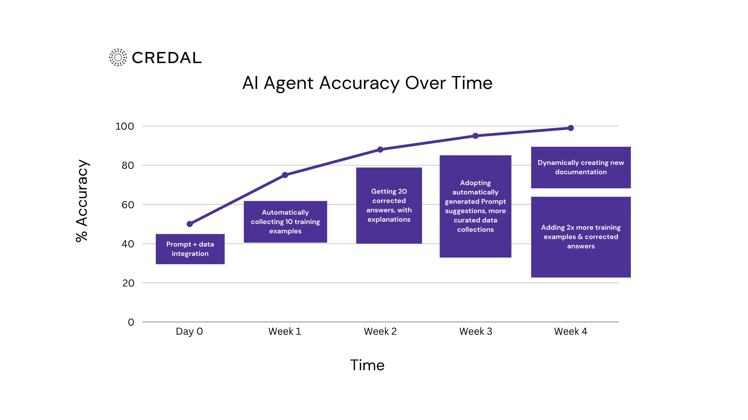 How to embed AI Agents into daily workflows at enterprises