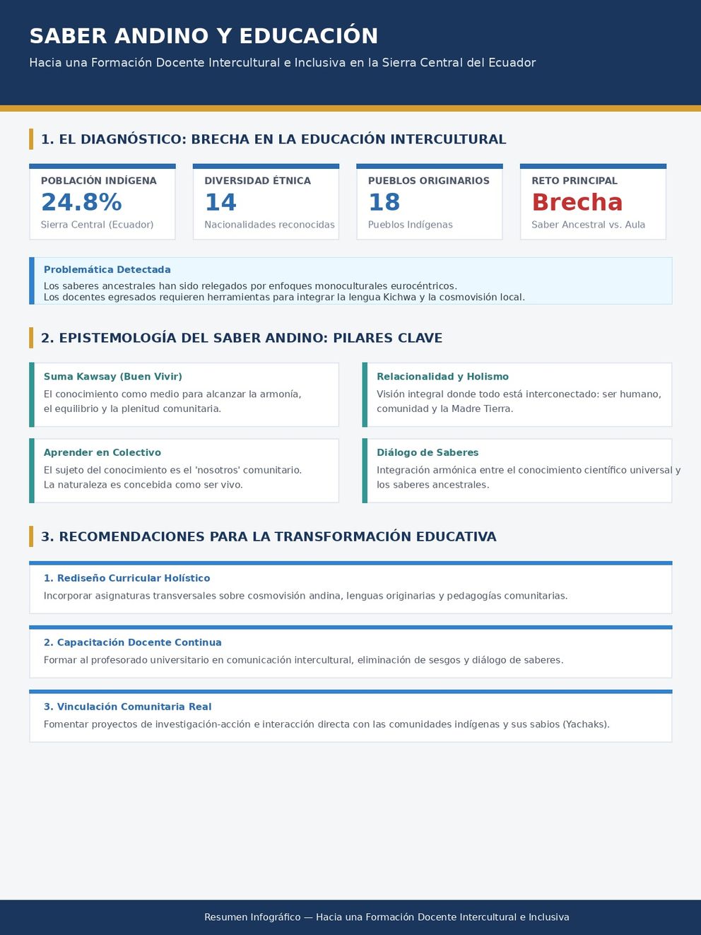 Saber andino y educación (Raúl Yungán, Argentina)
