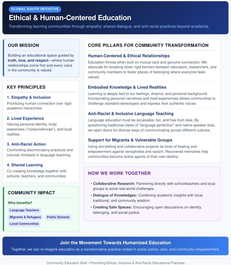 Ethical and Human-Centred Education (Alves Egido and Castro Brossi, Brazil)