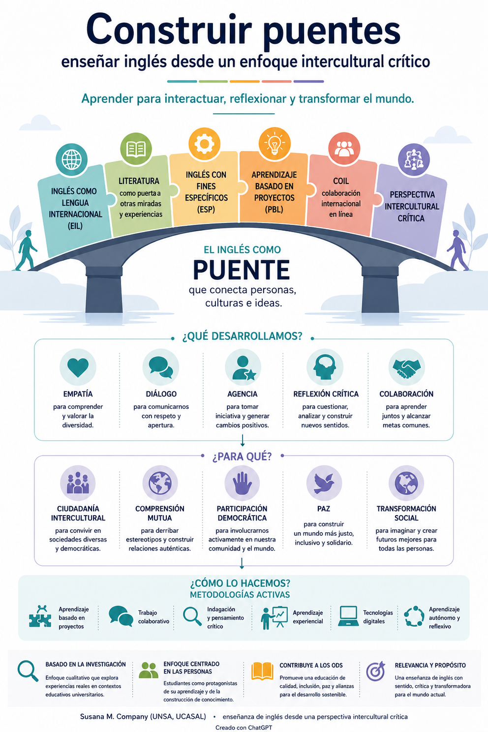 Construir puentes (Susana Company, Argentina)